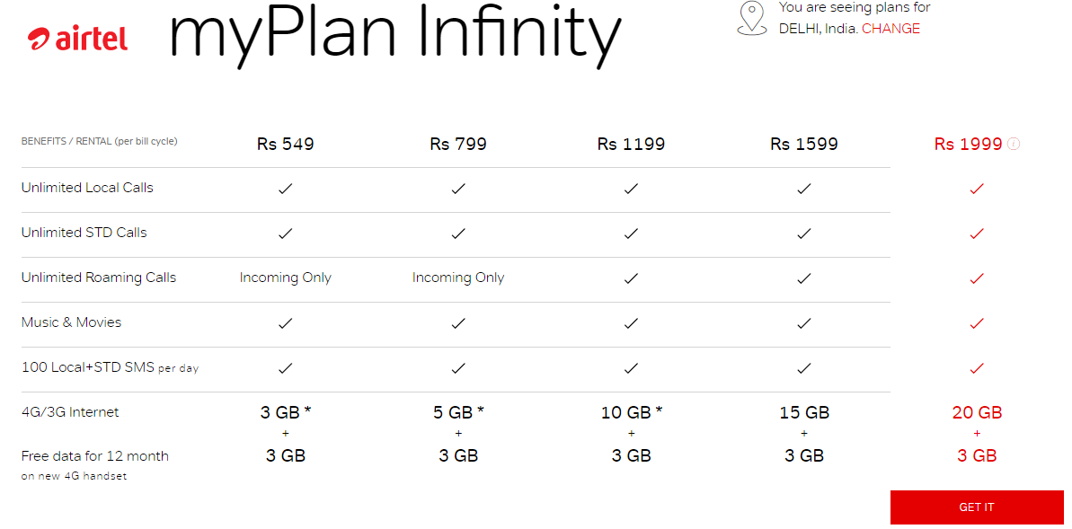 airtel-plan