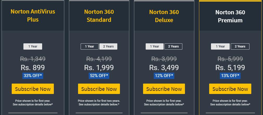 Norton Antivirus Loot plans