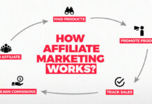 Dealurl - affiliate marketing