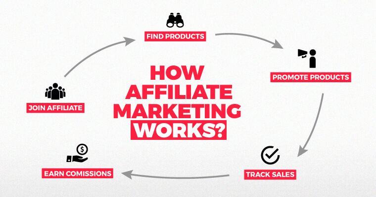 Dealurl - affiliate marketing